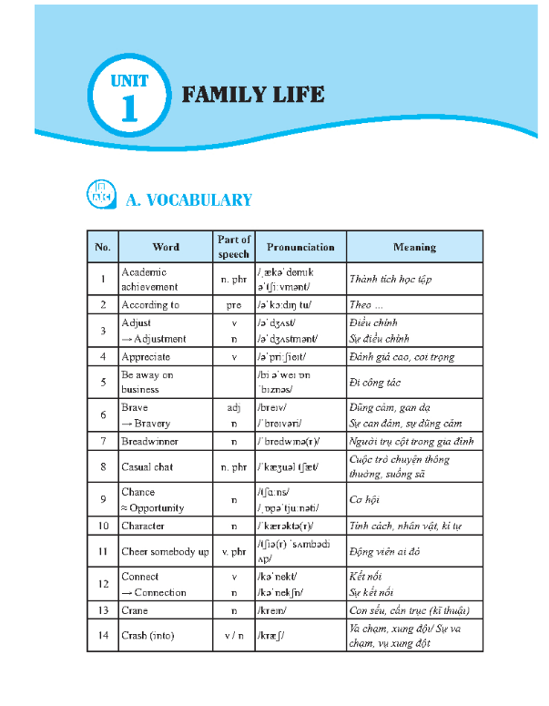 SÁCH GLOBAL SUCCESS - Bài tập tiếng anh lớp 10 tập 1 (có đáp án)