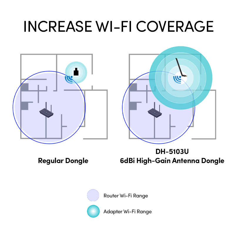 USB Wifi PROLiNK DH5103U băng tần kép 2.4/5G nhỏ gọn, sóng khoẻ - Hàng chính hãng