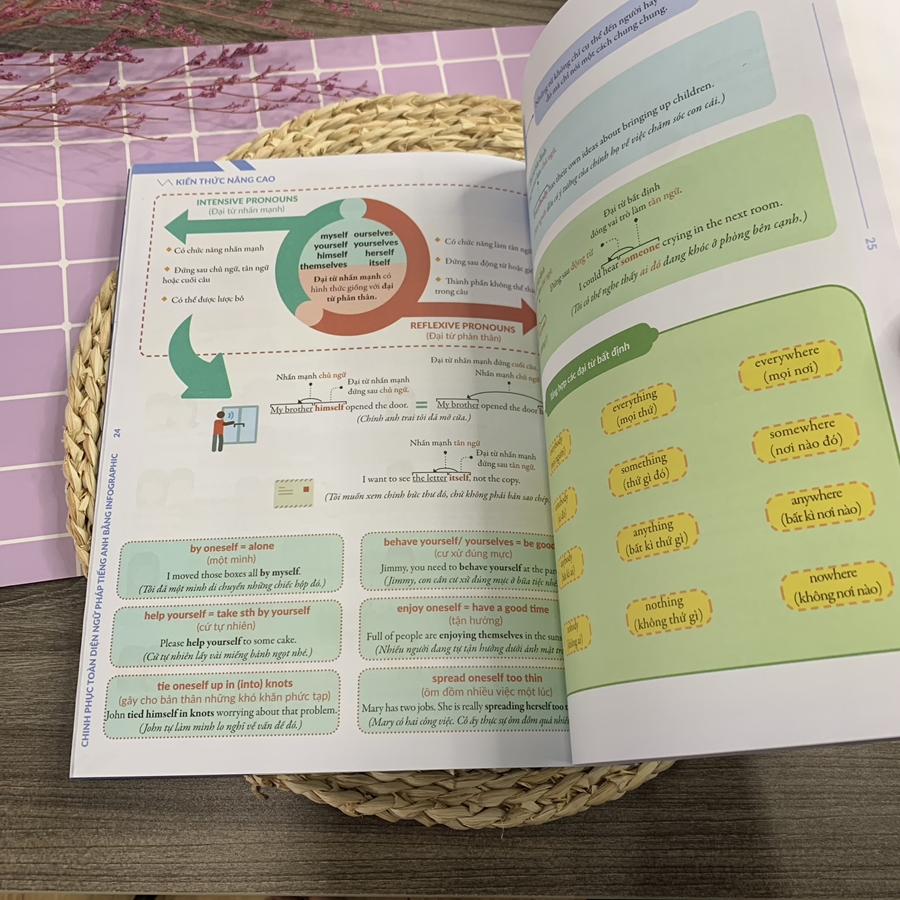 Combo Chinh phục toàn diện Ngữ pháp tiếng Anh bằng Infographic - ảnh 14