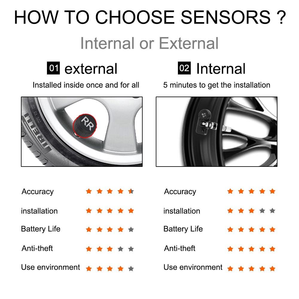 Hệ thống giám sát áp suất lốp xe hơi TPMS có màn hình led hiển thị nhiệt độ và 4 cảm biến ngoài / tích hợp