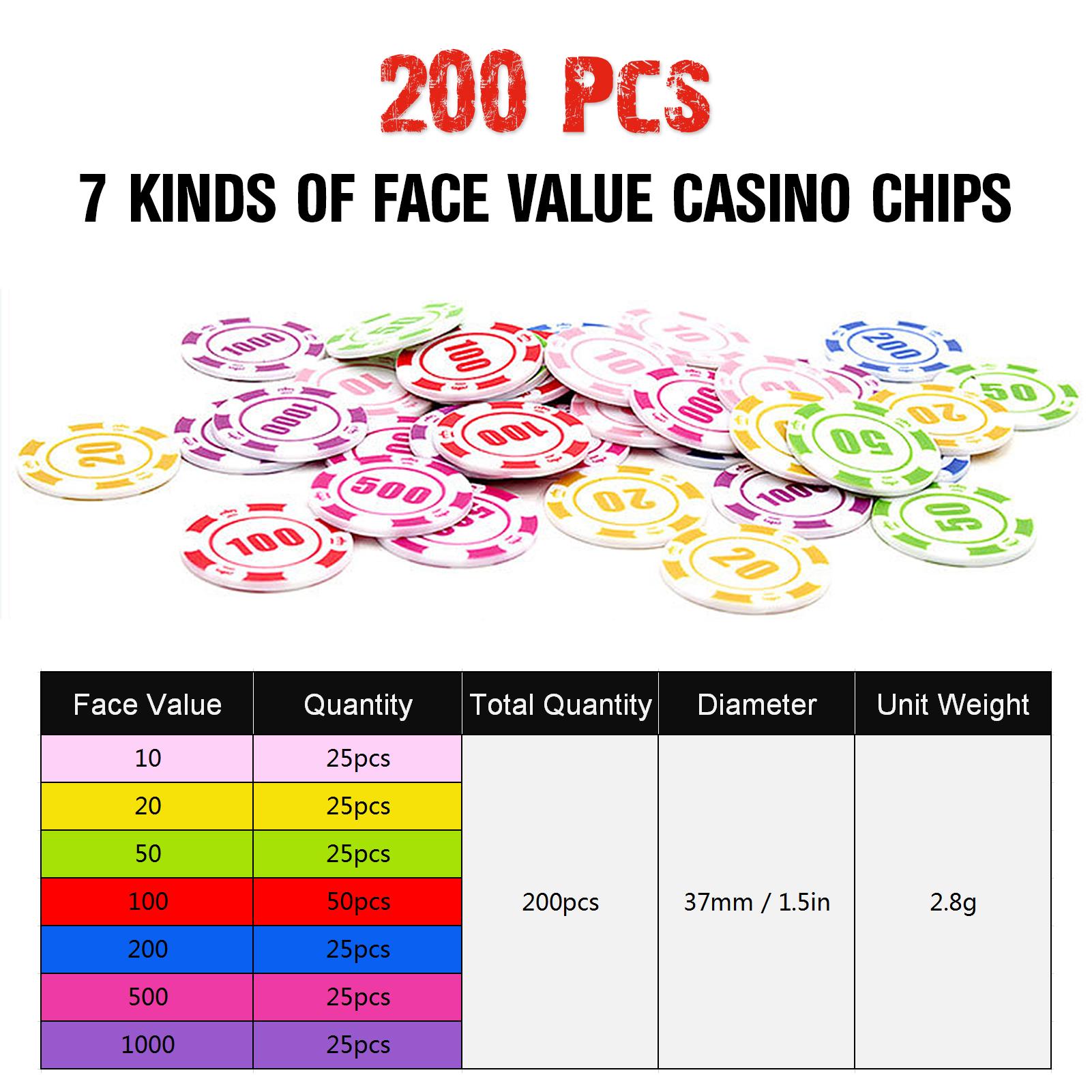 Bộ Bài Chơi Poker Đầy Đủ Dụng Cụ