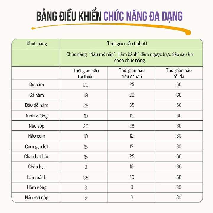 Nồi áp suất điện đa năng cao cấp Masuto 10in1 dung tích 5L kho, Hầm nhừ, Nấu cơm, Nấu đa năng HÀNG CHÍNH HÃNG