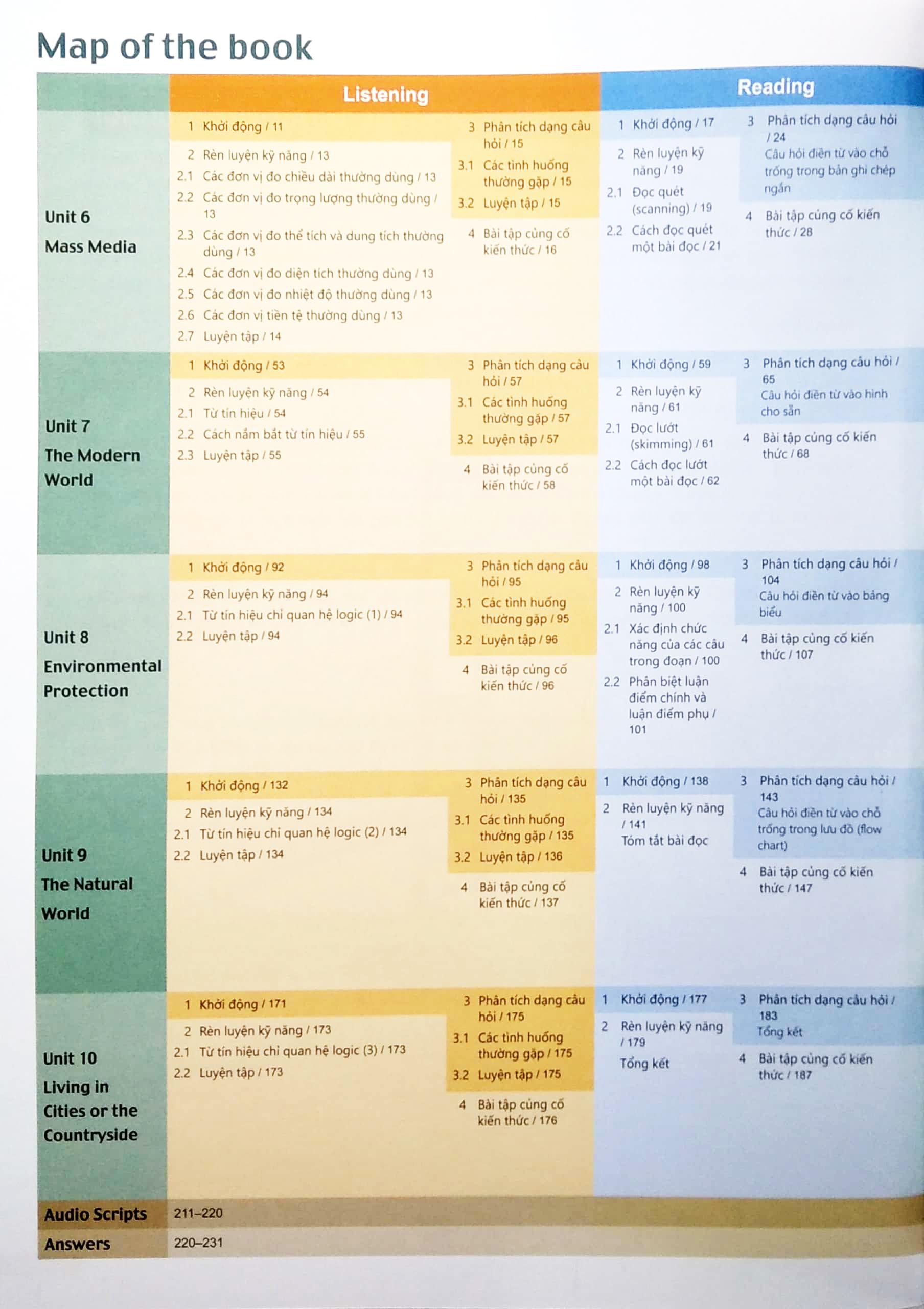 IELTS Trung Học - Pre-intermediate - Book 2