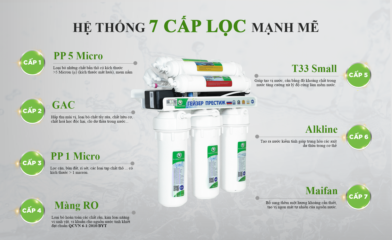 Máy lọc nước Nano Geyser RO ECO8 - HÀNG CHÍNH HÃNG