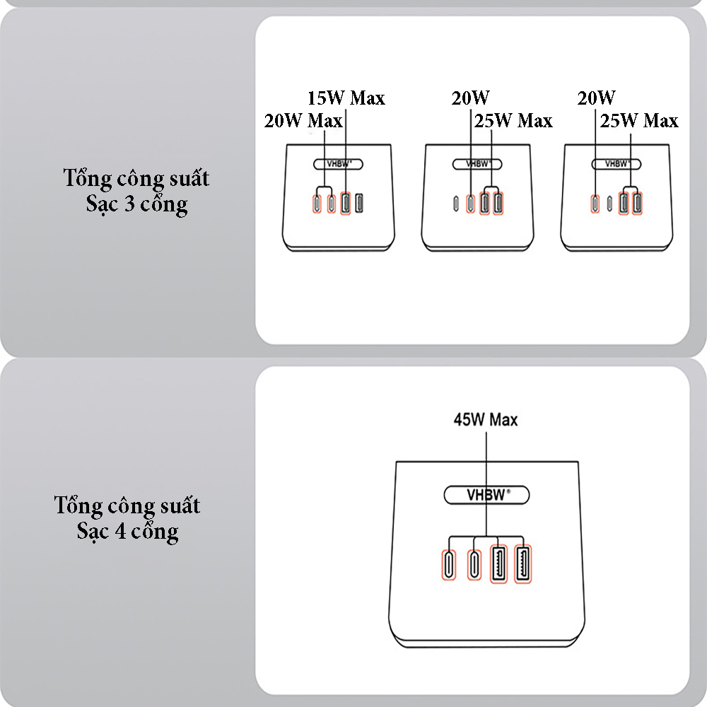 Trạm sạc nhanh để bàn cho điện thoại máy tính công suất 45W chuẩn PD20W với 4 cổng sạc, điện áp đầu vào 220V