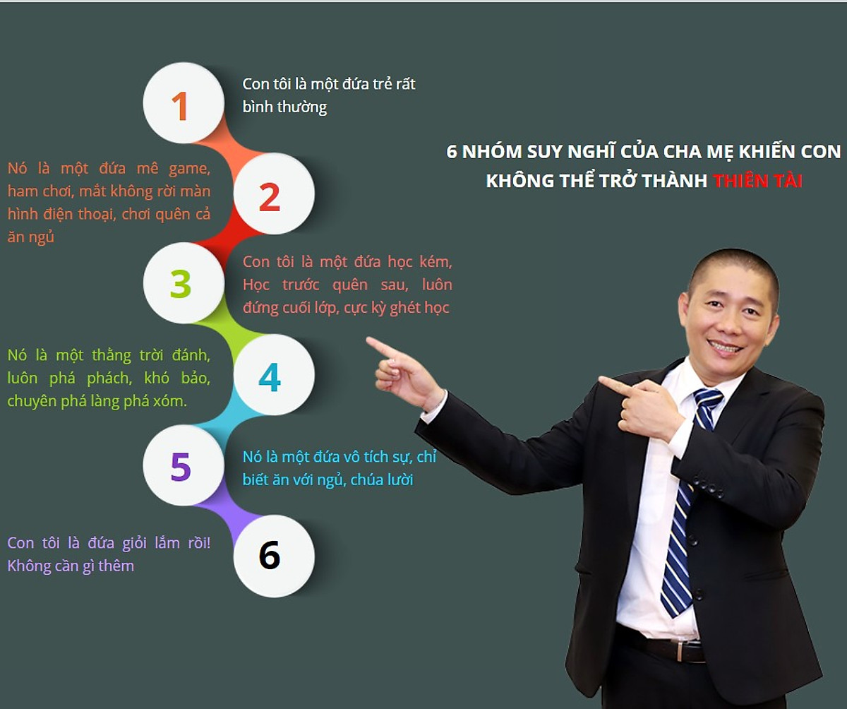 Chương trình đào tạo Siêu trí nhớ học đường từ lớp 1 đến lớp 12 - Nguyễn Phùng Phong- Unica