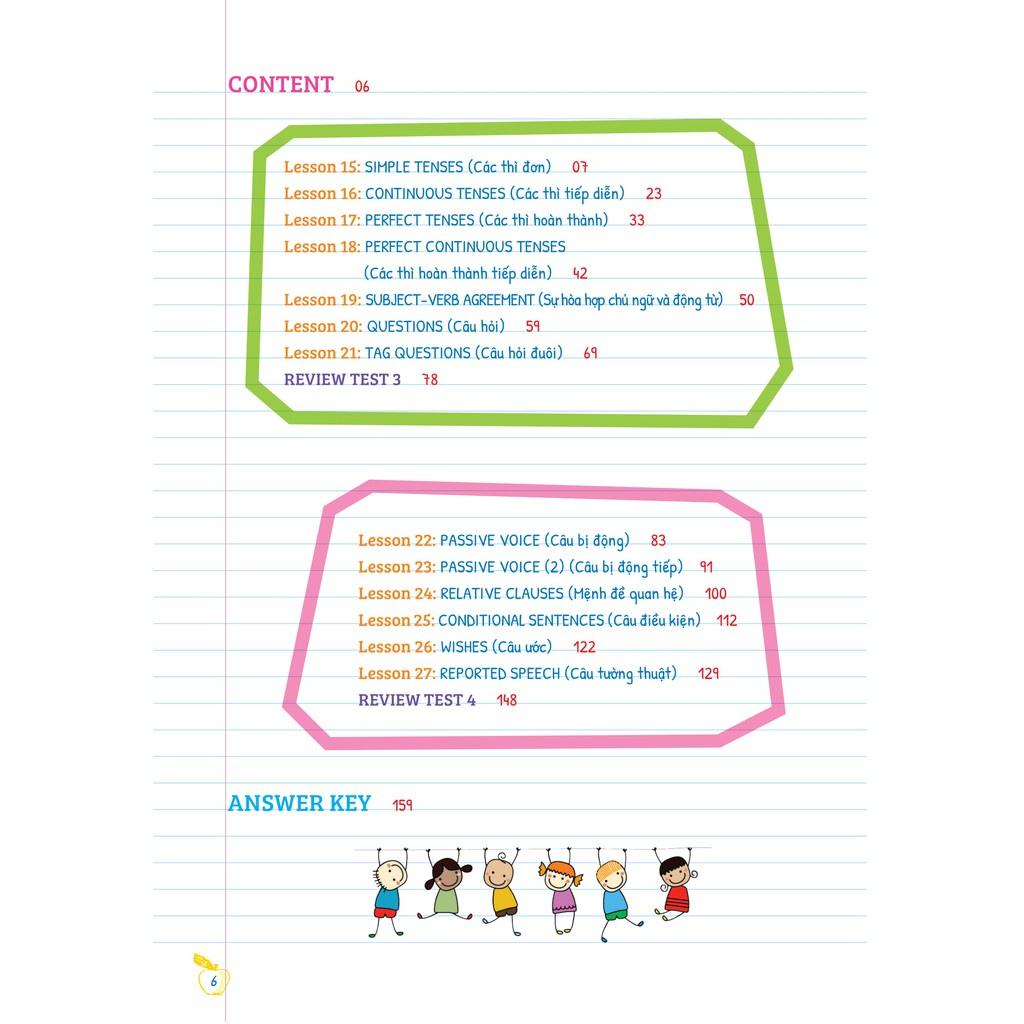 Sách Tự học Ngữ Pháp Tiếng Anh bằng MINDMAP