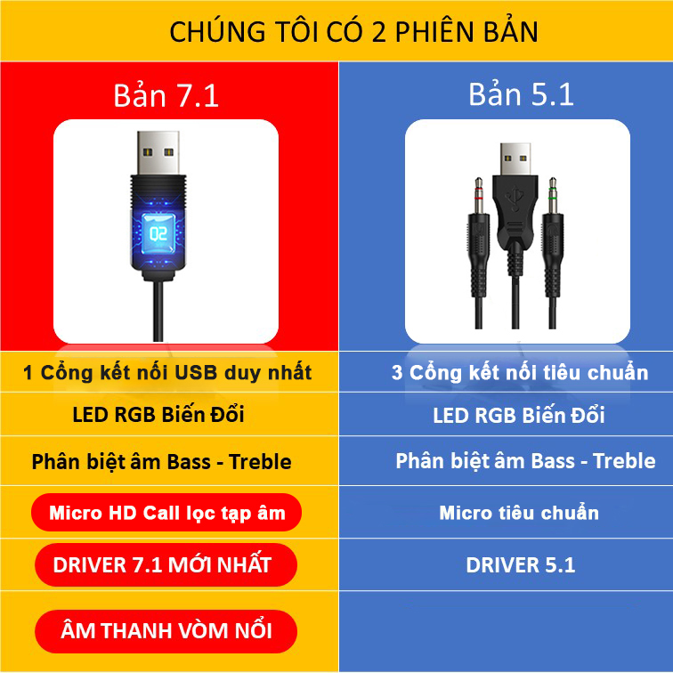 Tai Nghe Chụp Tai Gaming SIDOTECH G2 Có Mic Âm Thanh 7.1 Chuyên Game - Hàng Chính Hãng