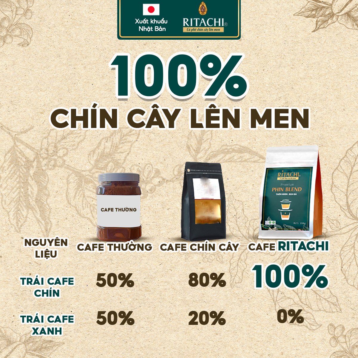 Cà Phê Nguyên Chất Lên Men Tự Nhiên Ritachi, Cà Phê Phin Blend vị Đậm Đà, 100% Rang Mộc, Pha Máy, Pha Phin 500gr