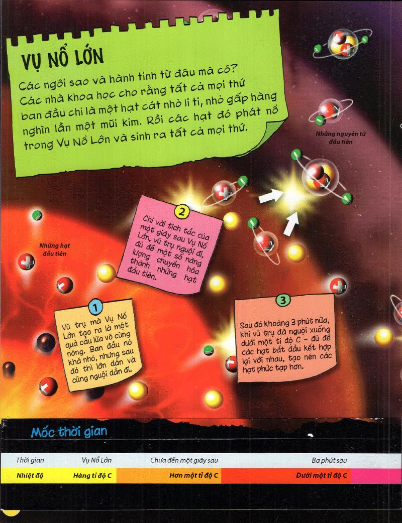 Sách Tìm Hiểu Về: Vũ Trụ