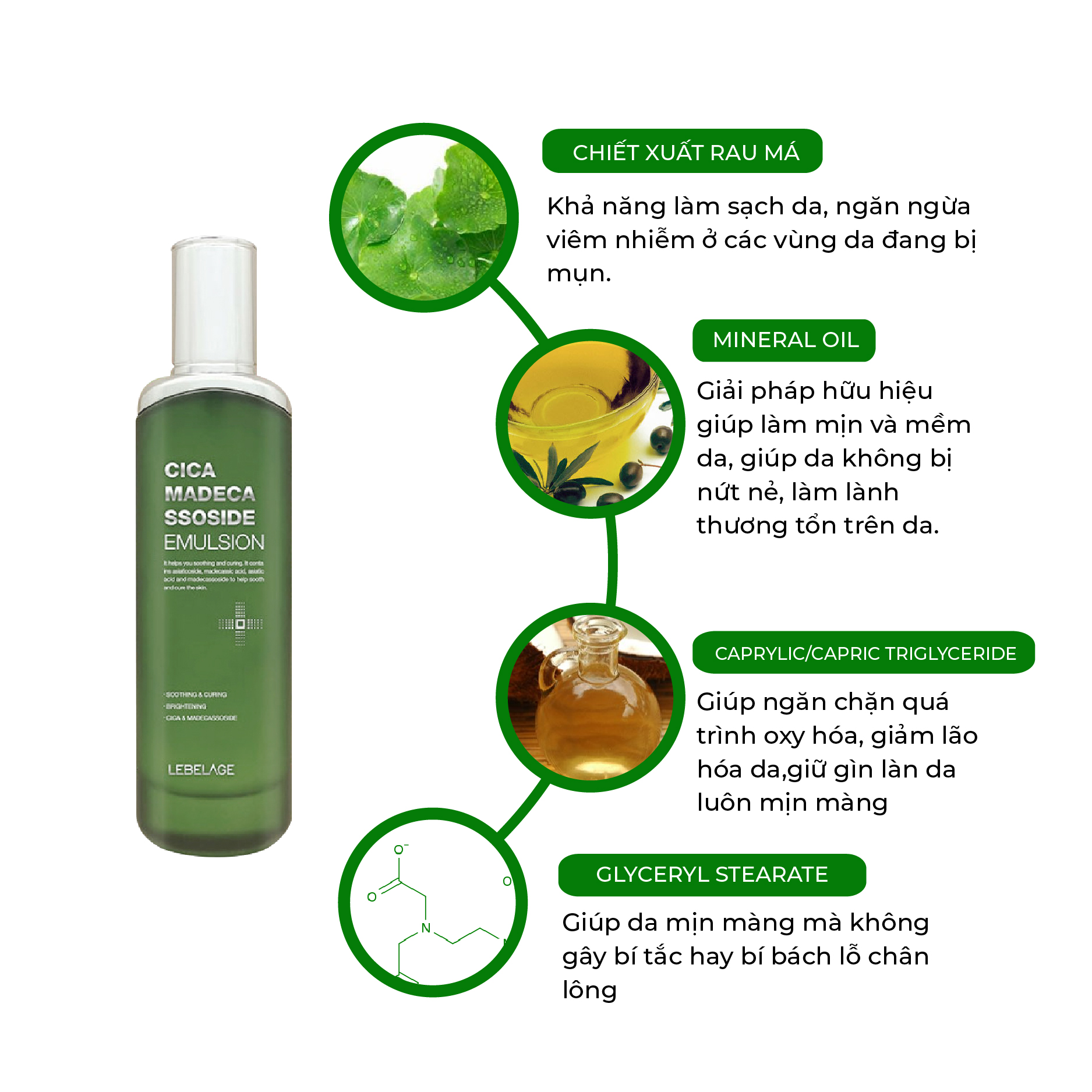 Sữa dưỡng da cấp ẩm giảm mụn chăm sóc da Lebelage Cica Madecassoside Emulsion 120ml