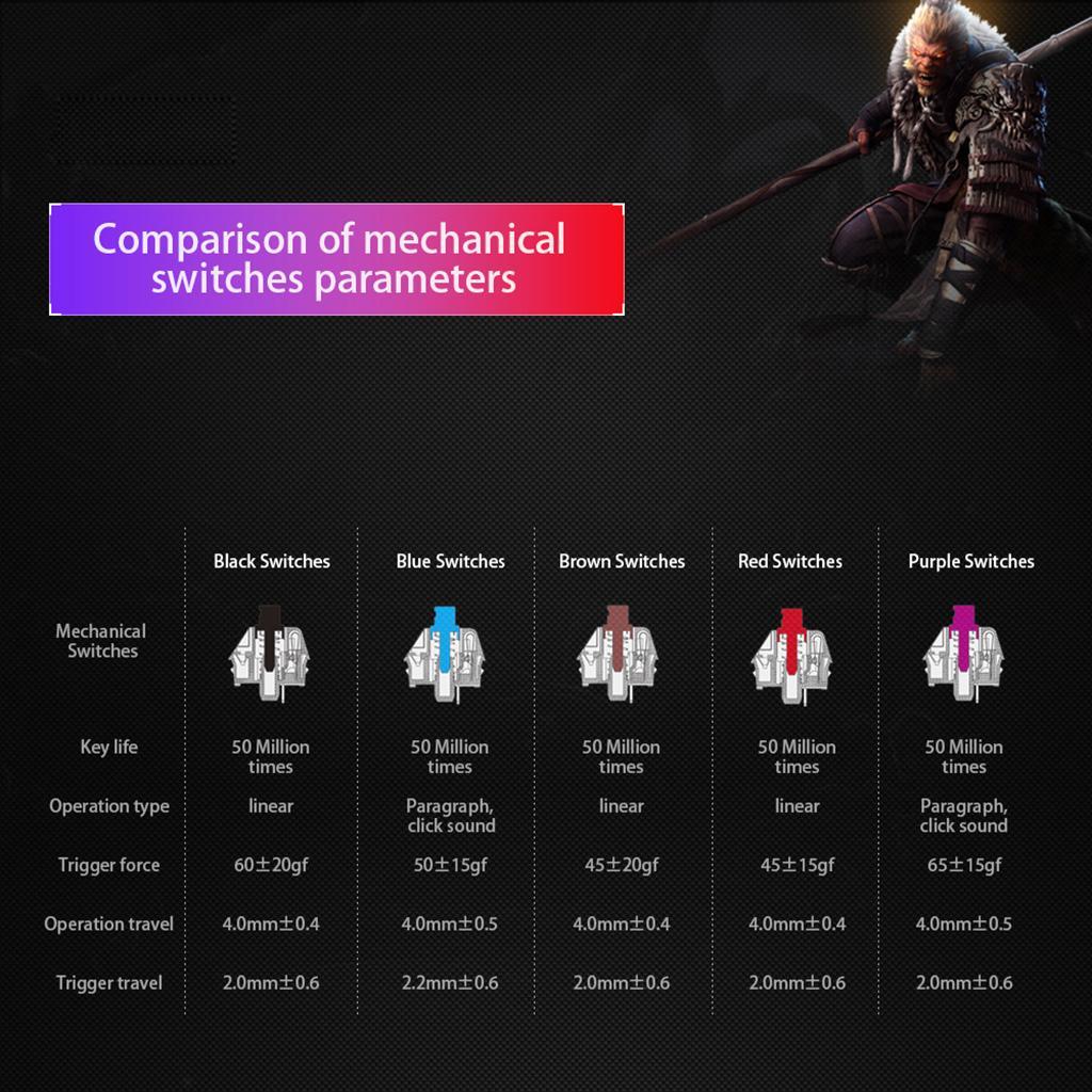 Mechanical Keyboard Portable 82 Keys Black Switches-Black Light