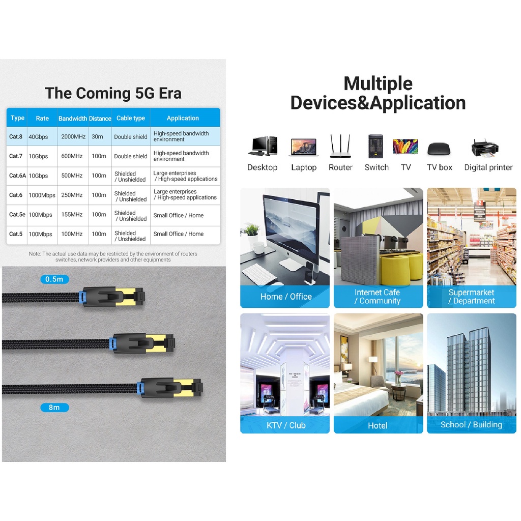 Cáp mạng RJ45 CAT8 SFTP Vention IKG dây dù IKA dây nhựa  - Hàng chính hãng