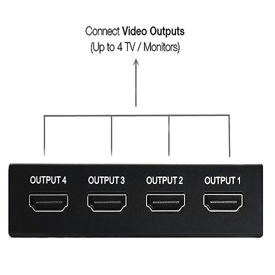 Bộ Chia HDMI 1x4 Không Suy Hao Có Cấp Nguồn