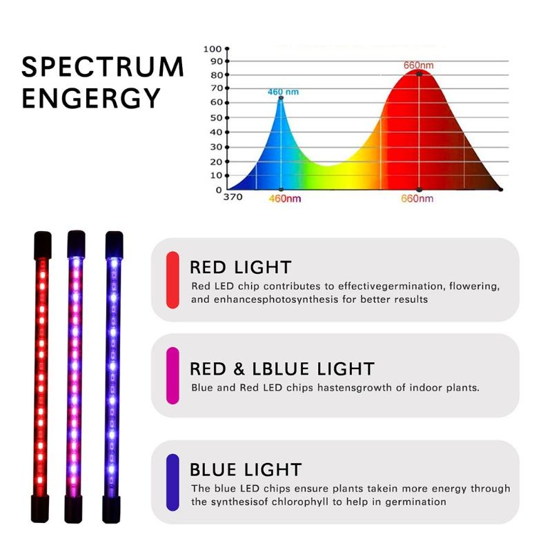 HSV LED Grow Lights Full Spectrum Plant Lighting 9 Dimmable Levels Grow Light with 3 Modes Timing Function for Indoor Plants