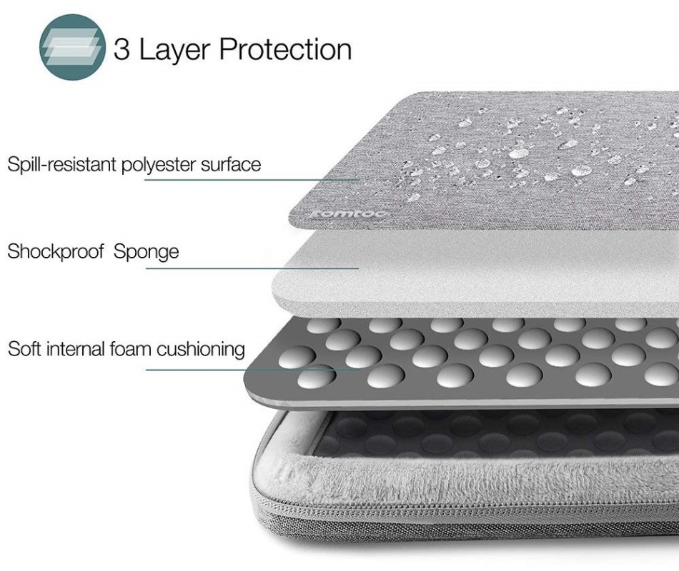 Túi Chống Sốc Tomtoc (USA) 360° Protective Macbook Pro 16″ - Gray (A13-E01G) CHÍNH HÃNG