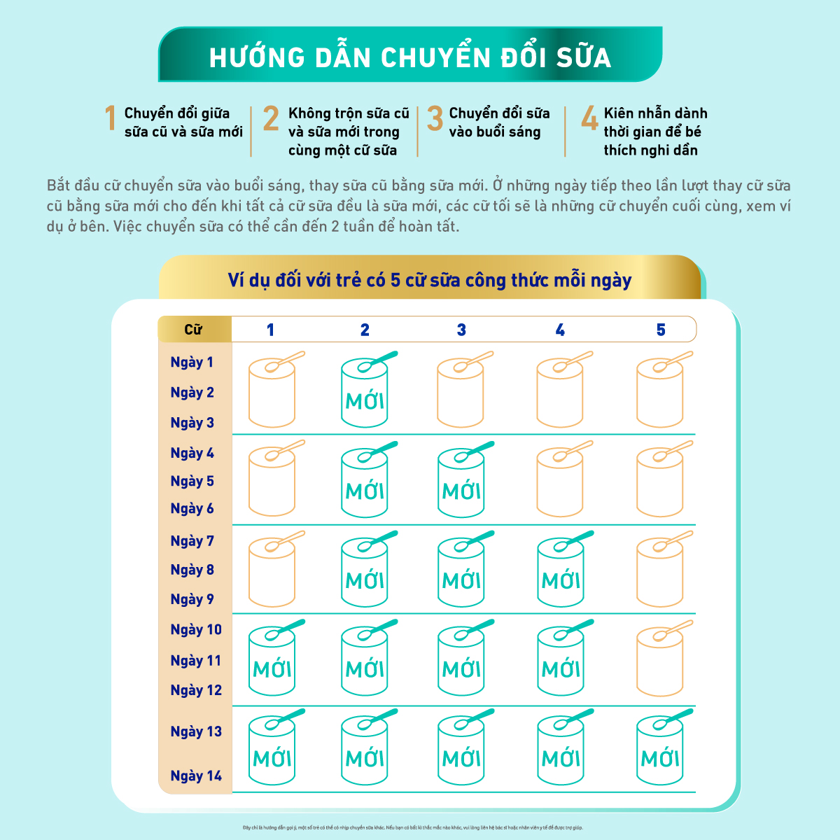 Sữa Bột Nestlé NAN OPTIPRO PLUS 4 1500g/lon với 5HMO Hỗ trợ Đề Kháng - Tiêu Hóa - Trí Não & Chiều Cao - Tặng Bàn là hơi nước màu xanh