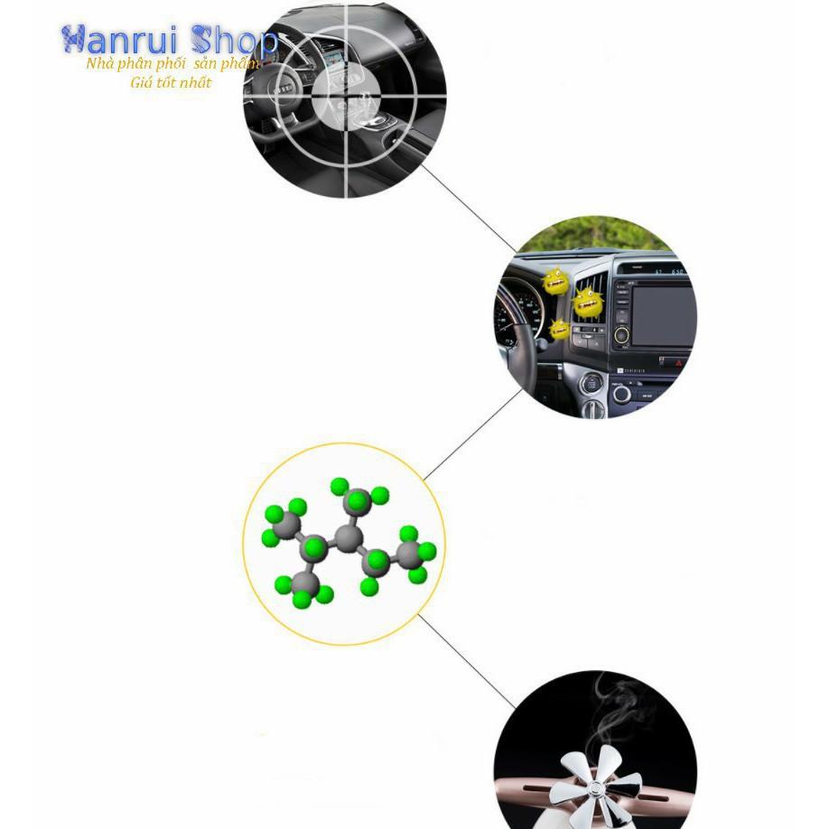 Nước hoa hình cánh quạt nhét khe cho ô tô 2019