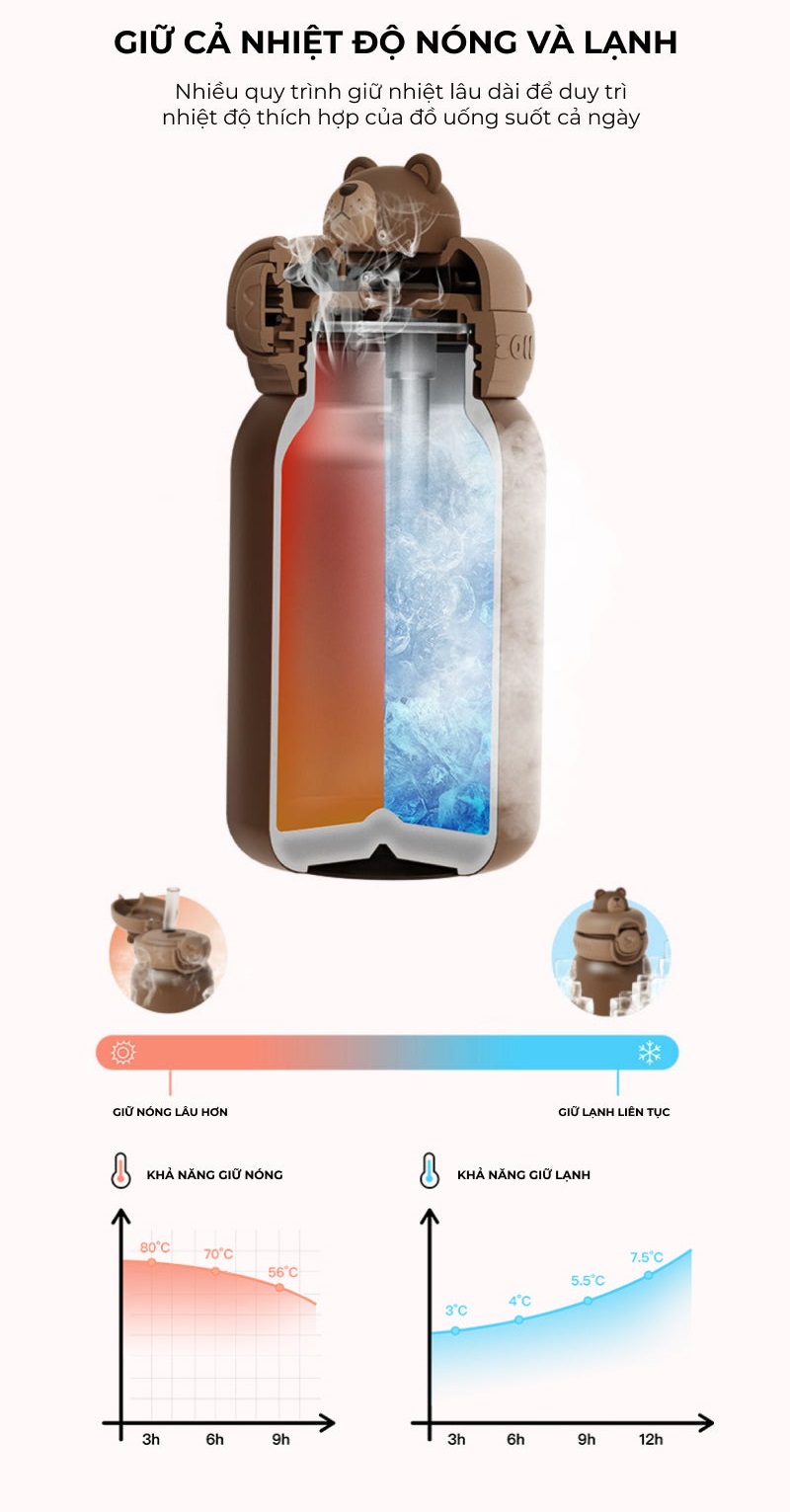 Bình nước giữ nhiệt cho bé Zoyzoii E8 có túi đựng Thermos cup, chất liệu inox 316 cao cấp, nắp chống rò nước an toàn, hình thú đáng yêu - Hàng chính hãng
