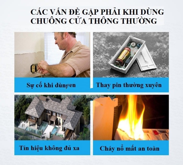 Chuông cửa không dây cao cấp, không dùng pin G2 ( Tặng nút kẹp cao su giữ dây điện cố định )