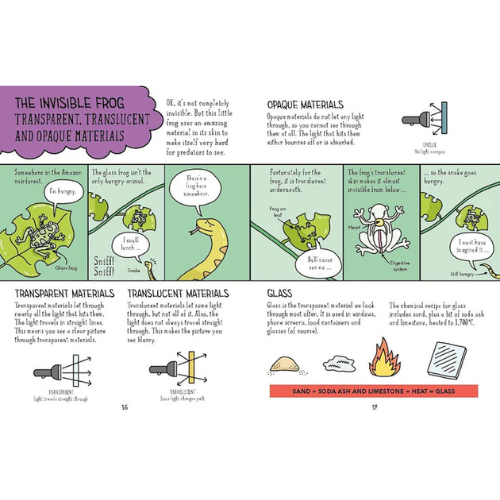 Boxset tiếng Anh - Comic Strip Science 5 Books set