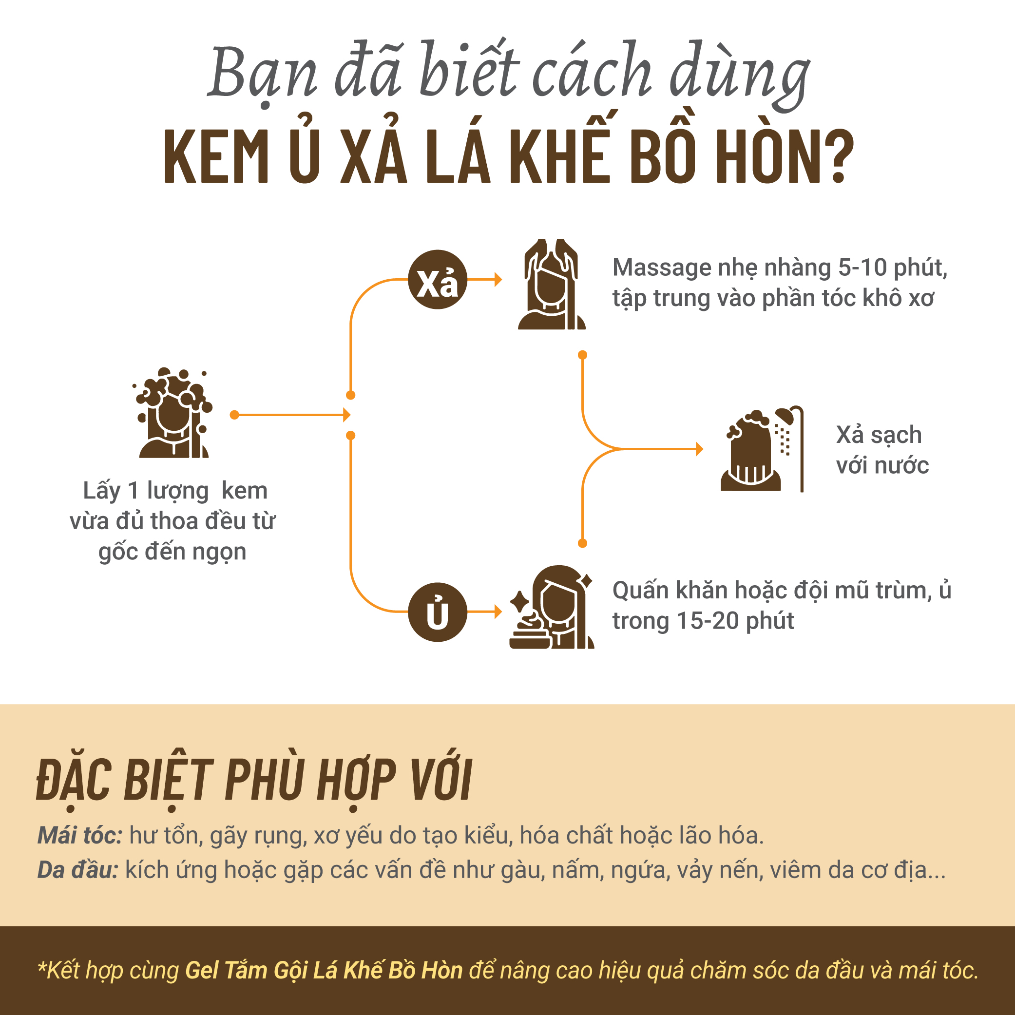Kem Ủ Xả Lá Khế Bồ Hòn Heebee's Suôn Mượt, Chắc Khỏe, Bồng Bềnh 168 Gram