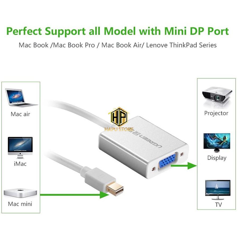 Cáp chuyển đổi Mini Displayport sang VGA Ugreen 10403 chính hãng - Hàng Chính Hãng