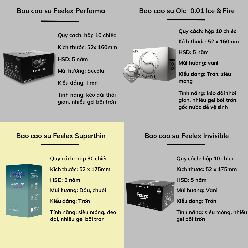 Bao cao su OZO Feelex Superthin - Hộp 30bcs