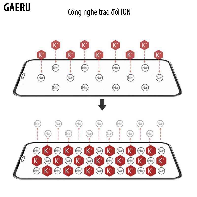 Kính cường lực GAERU Full viền cho iPhone XS 11 12 13 PRO PRO MAX kháng khuẩn cắt ánh sáng xanh bảo vệ mẳt