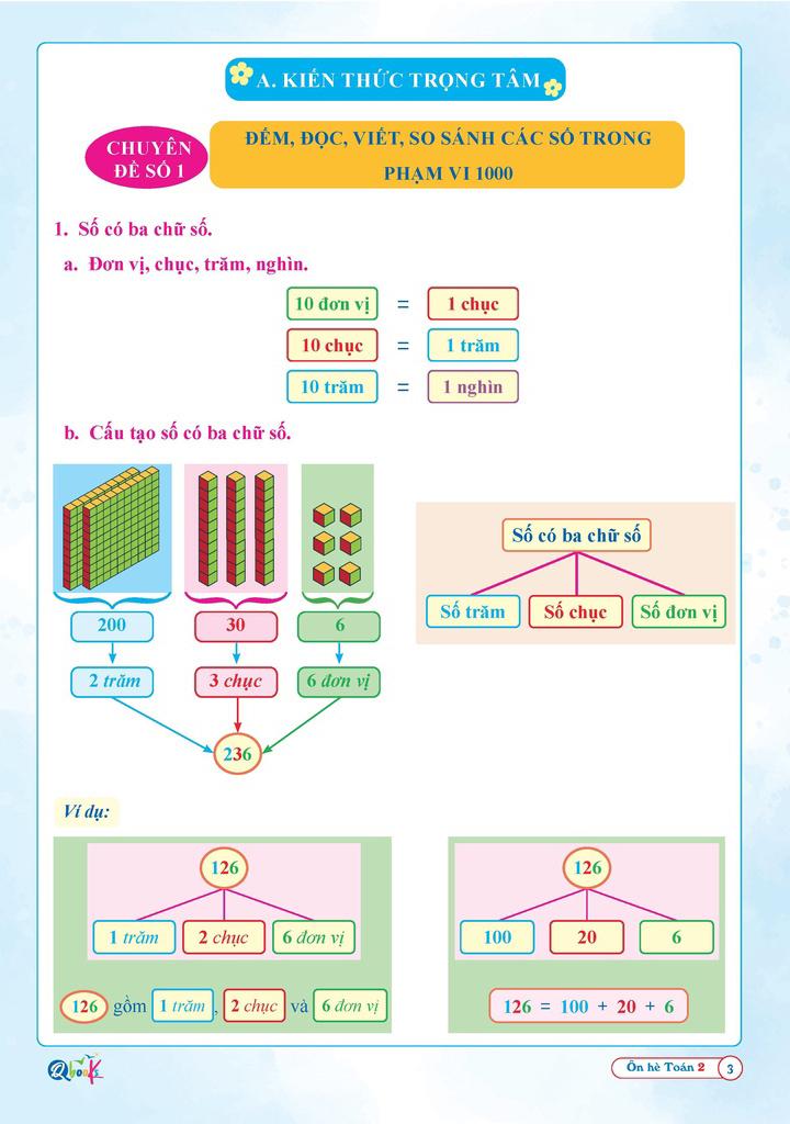Ôn Hè Toán 2 (Dành Cho Học Sinh Lớp 2 Lên Lớp 3) (Tái Bản 2024)