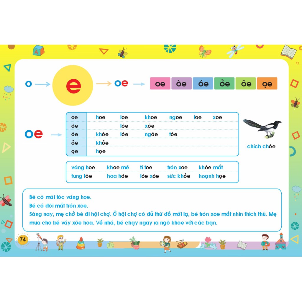 Tập Đánh Vần Tiếng Việt Theo Sơ Đồ Tư Duy Cho Bé Từ 4-6 Tuổi - Giúp Bé Đọc Tiếng Việt Thông Thạo