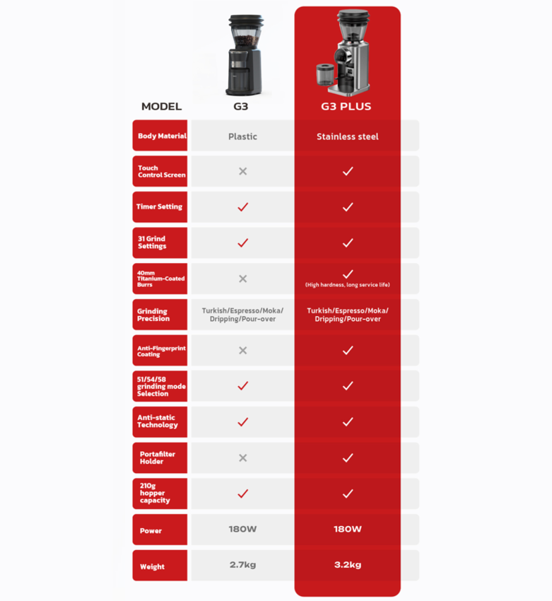 Máy xay hạt cà phê Espresso chuyên nghiệp. Thương hiệu Mỹ cao cấp HiBREW - G3 Plus. HÀNG CHÍNH HÃNG