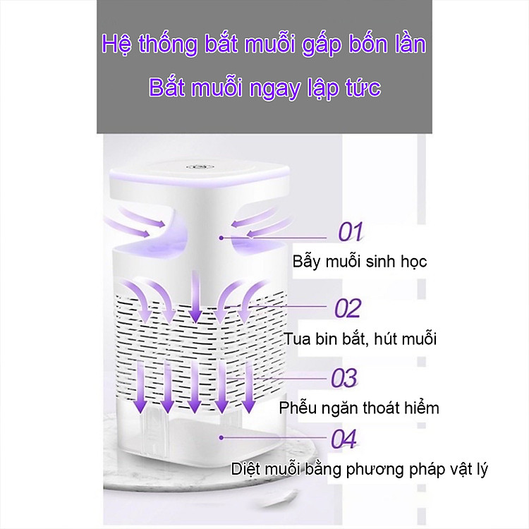 Đèn Bắt Muỗi Máy Bắt Muỗi Công Nghệ Cao Đèn Muỗi Thông Minh Kiêm Đèn Ngủ Cổng Sạc USB