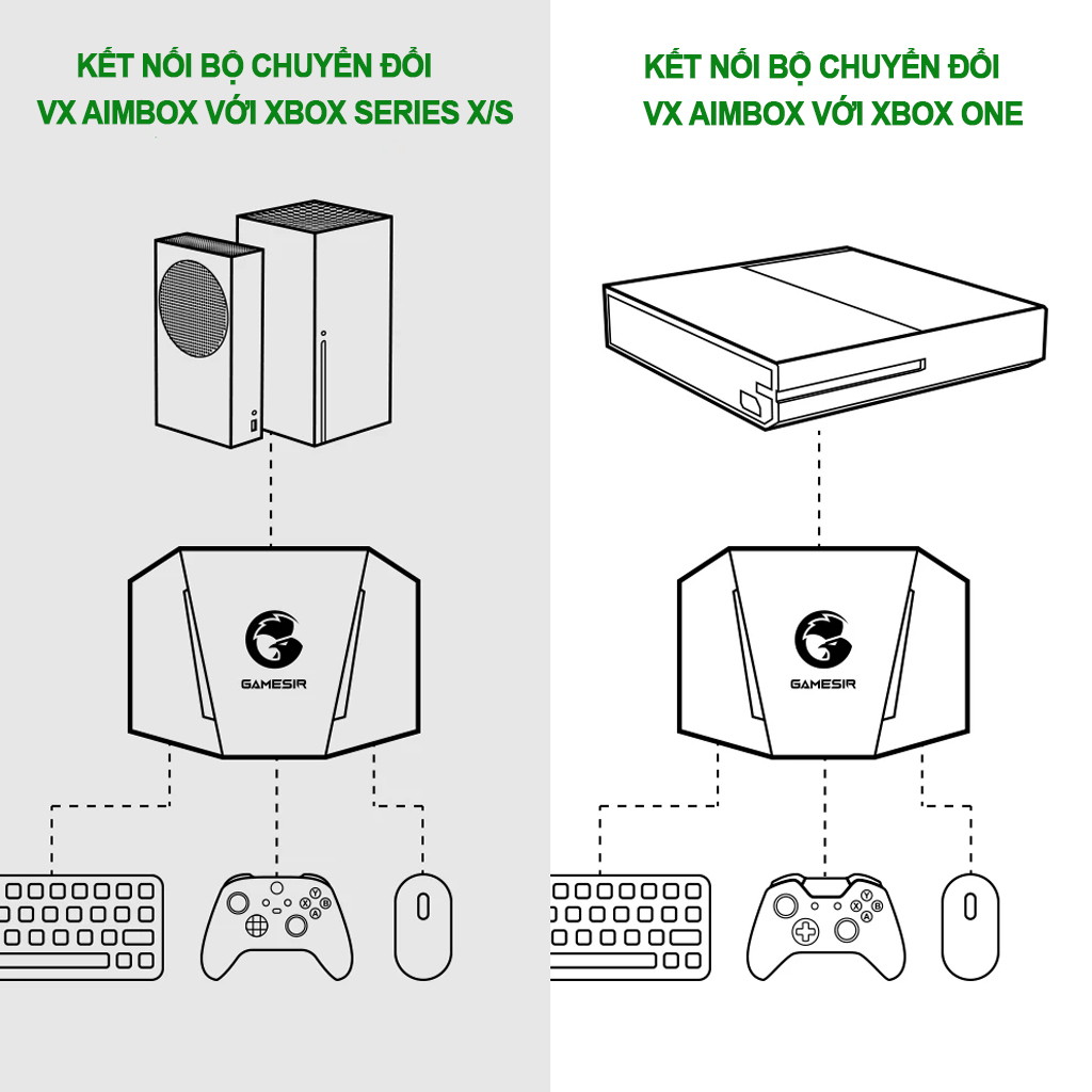 Bộ chuyển đổi GameSir VX AimBox thế hệ mới của bộ chuyển đổi bàn phím chuột có thể đảo ngược USB 2.0 - Hỗ trợ Console PS4/PS5/Xbox One/XboxX/S/Nintendo Switch  - Hàng nhập khẩu