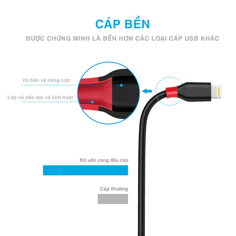 Dây Cáp Sạc Nhanh Sợi Đồng Mạ Thiếc Tích Hợp IC Thông Minh Dài 1.5m Cho IPhone,IPad - Bagi - Hàng Chính Hãng