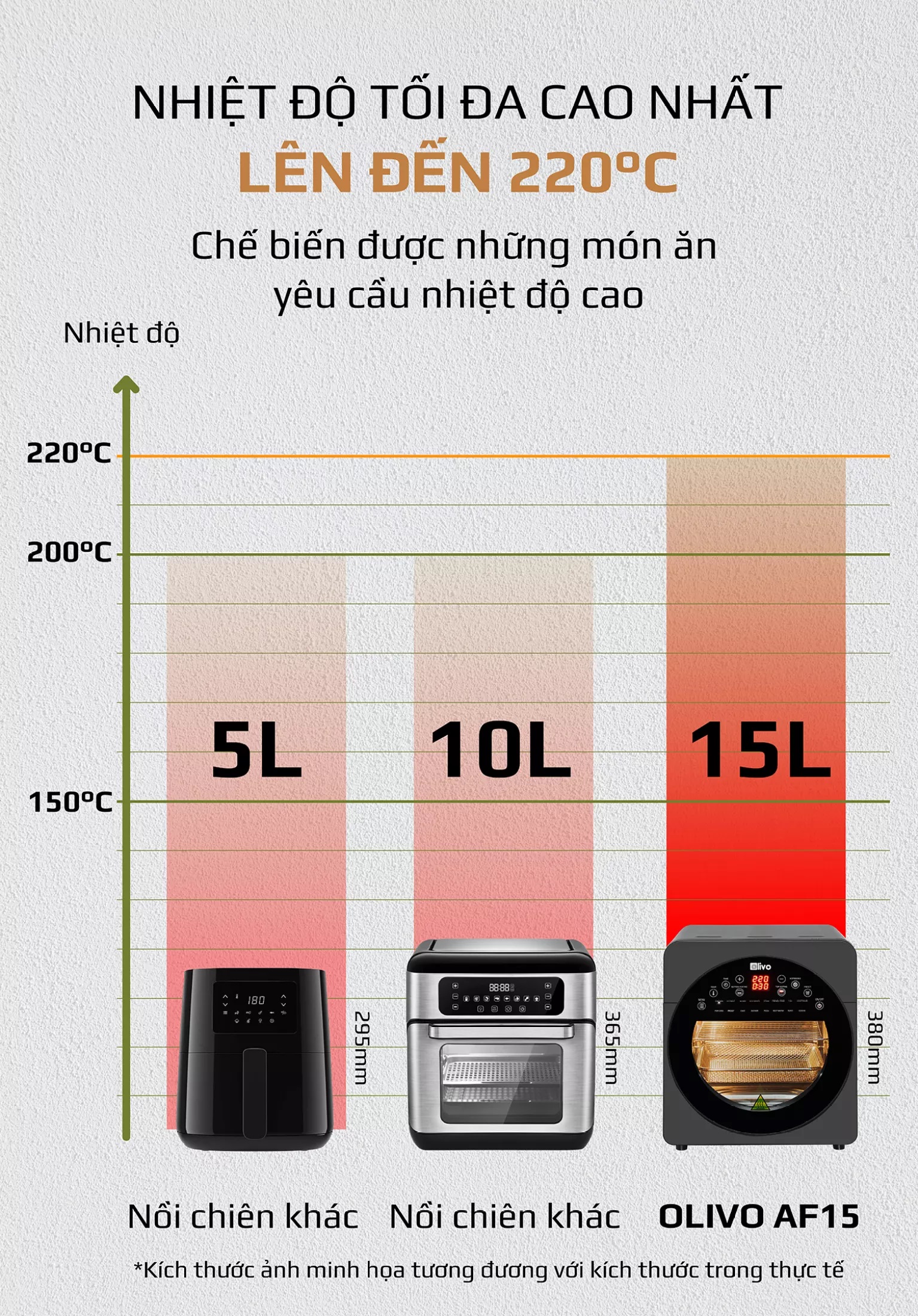 (HÀNG CHÍNH HÃNG) Nồi chiên không dầu Olivo AF15 - Thương hiệu Mỹ - 15 lít - 2.000W - BH 24 tháng