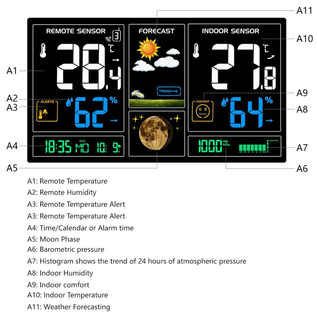 Wireless Colorful Digital Weather Time Clock with Outdoor Sensor, Indoor/Outdoor