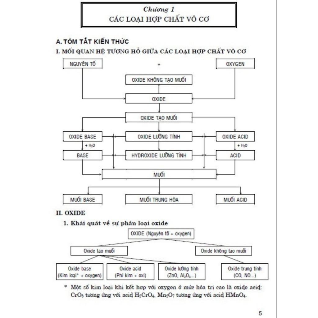 Sách - 400 Bài Tập Chọn Lọc Hóa Học Lớp 9 - Dùng Chung Các Bộ SGK Hiện Hành - Ngô Ngọc An - Hồng Ân