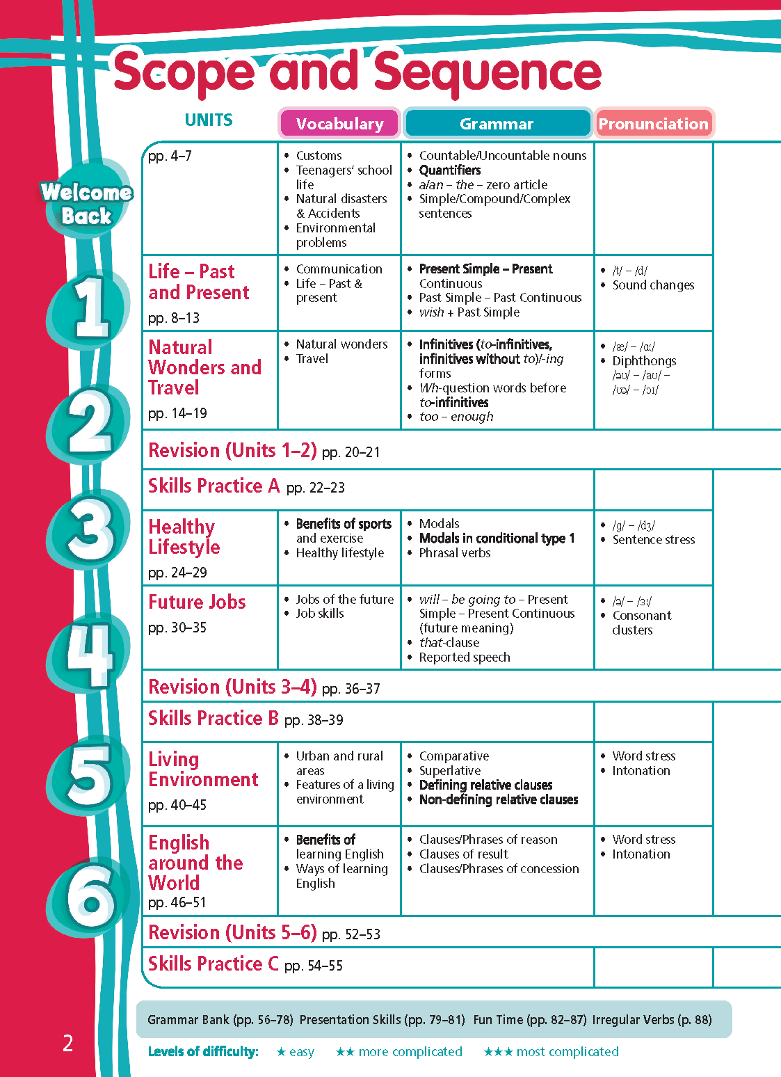 Tiếng Anh 9 Right On! - Workbook (Sách bài tập)