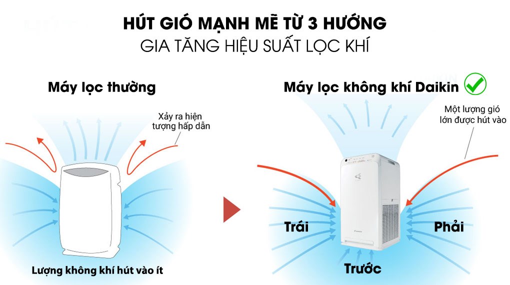 Máy Lọc Không Khí Daikin MC55UVM6 Công nghệ Streamer 3C Tích Hợp Ion Plasma Lõi Lọc Tuổi Thọ Lên Đến 10 Năm Diệt Khuẩn Và Lọc Sạch 99,97% Bụi Bẩn, Diện Tích Sử Dụng 40 m2, Công Suất 37W - Hàng Chính Hãng