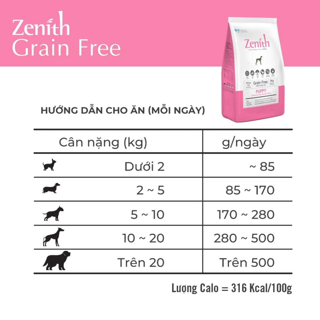 Thức ăn hạt mềm Zenith Puppy - Dành cho Chó Con Vị Gà