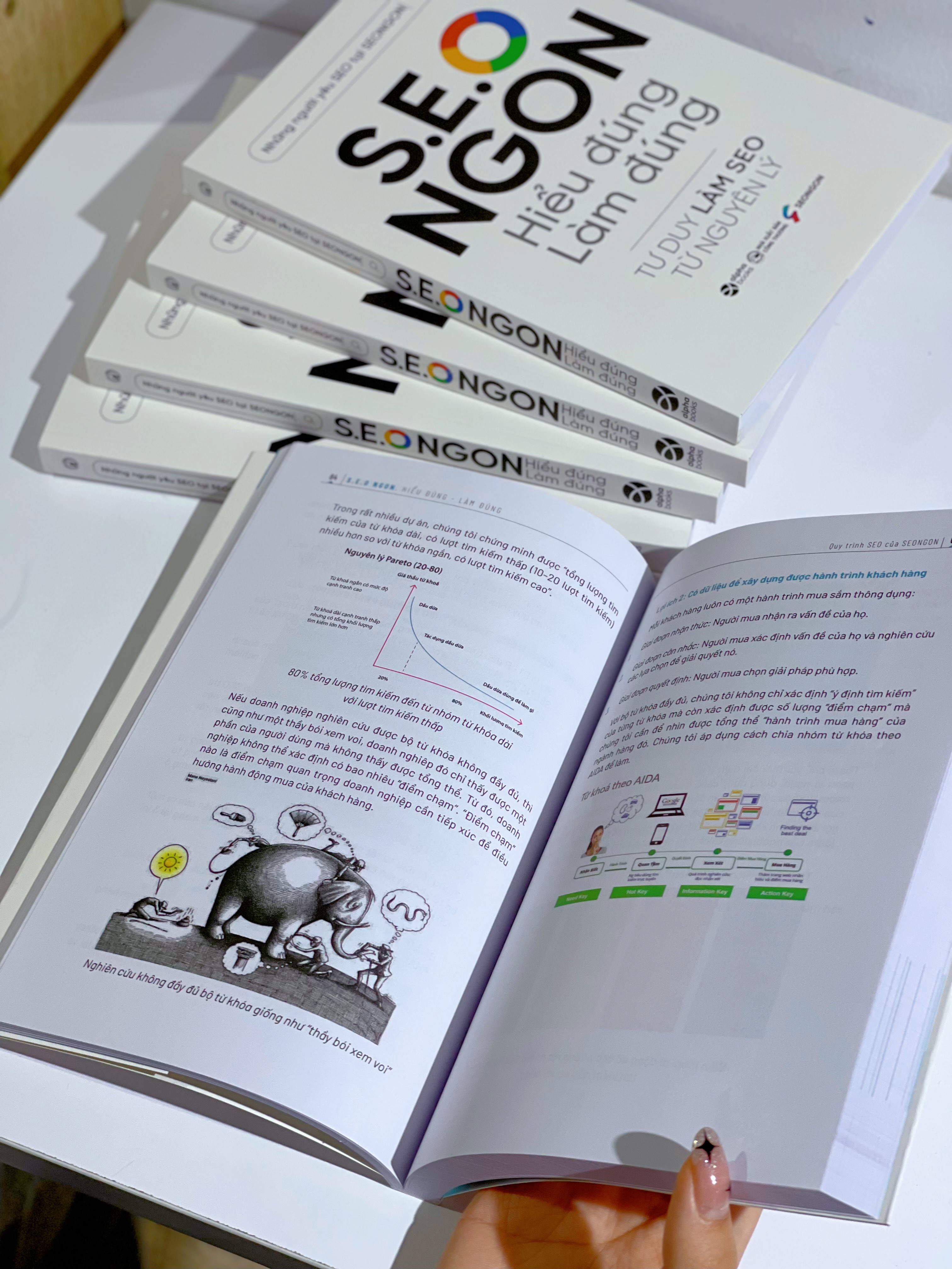 S.E.O NGON Hiểu Đúng Làm Đúng