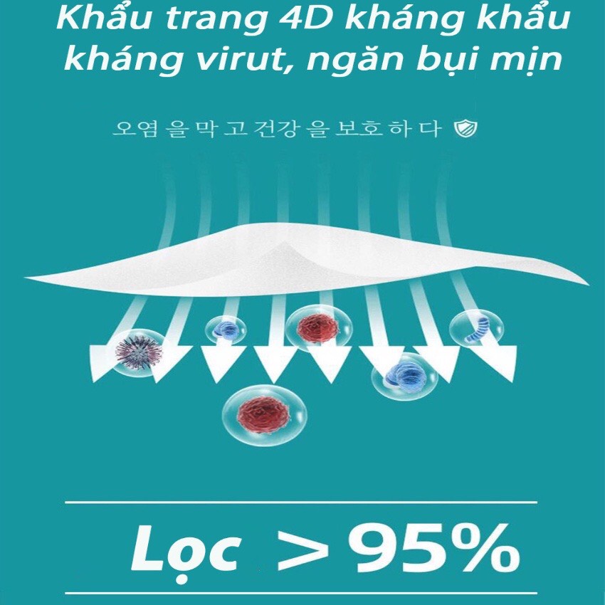 COMBO 50 chiếc Khẩu trang KF94 4 lớp 4D BIOMEQ Mask tiêu chuẩn Hàn Quốc KF94 Chống bụi mịn và kháng khuẩn