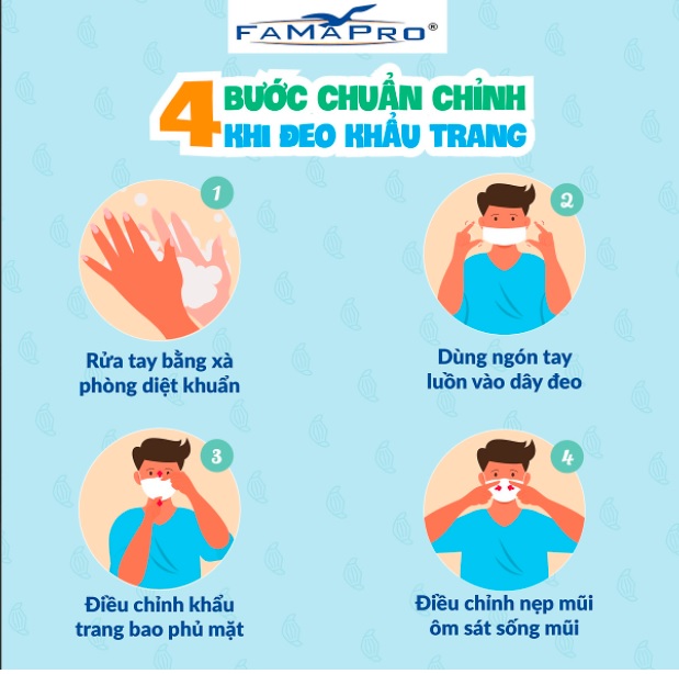 - Khẩu trang y tế kháng khuẩn 4 lớp Famapro Max - 1 HỘP