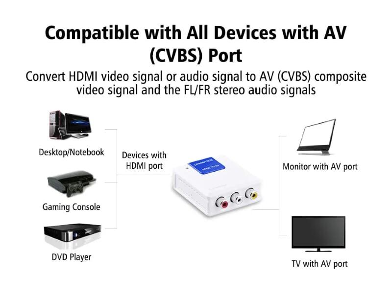 Ugreen UG4022340223TK Màu Trắng Bộ chuyển đổi HDMI sang AV - HÀNG CHÍNH HÃNG