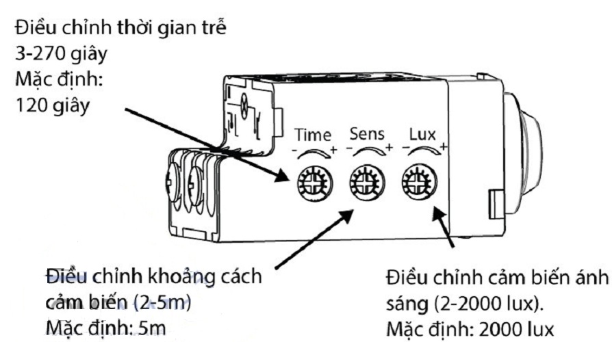 Công tắc cảm biến chuyển động hồng ngoại BATTO BTX-2PF-PIRV1