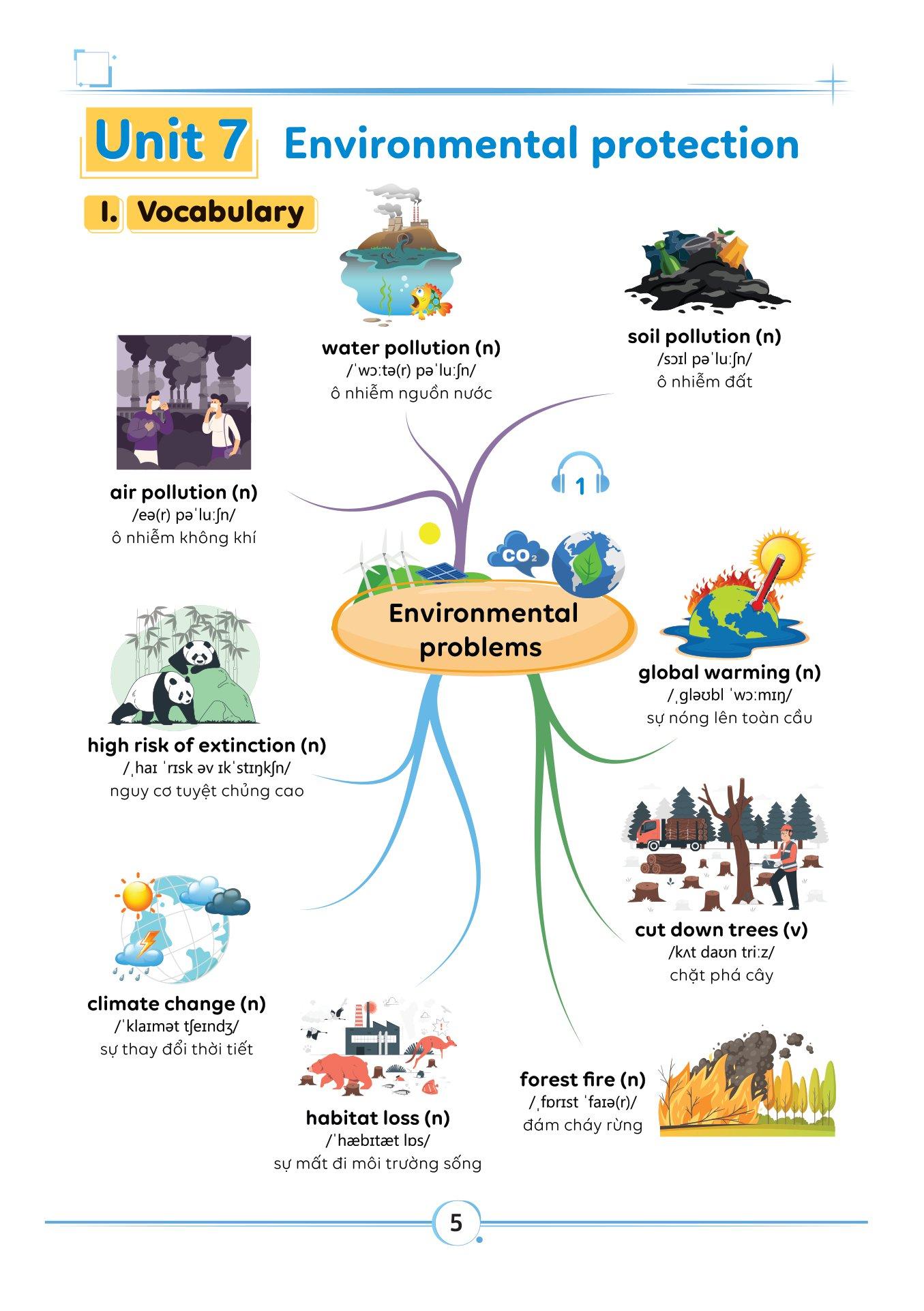 Làm Chủ Kiến Thức Tiếng Anh Bằng Sơ Đồ Tư Duy Lớp 8 - Tập 2