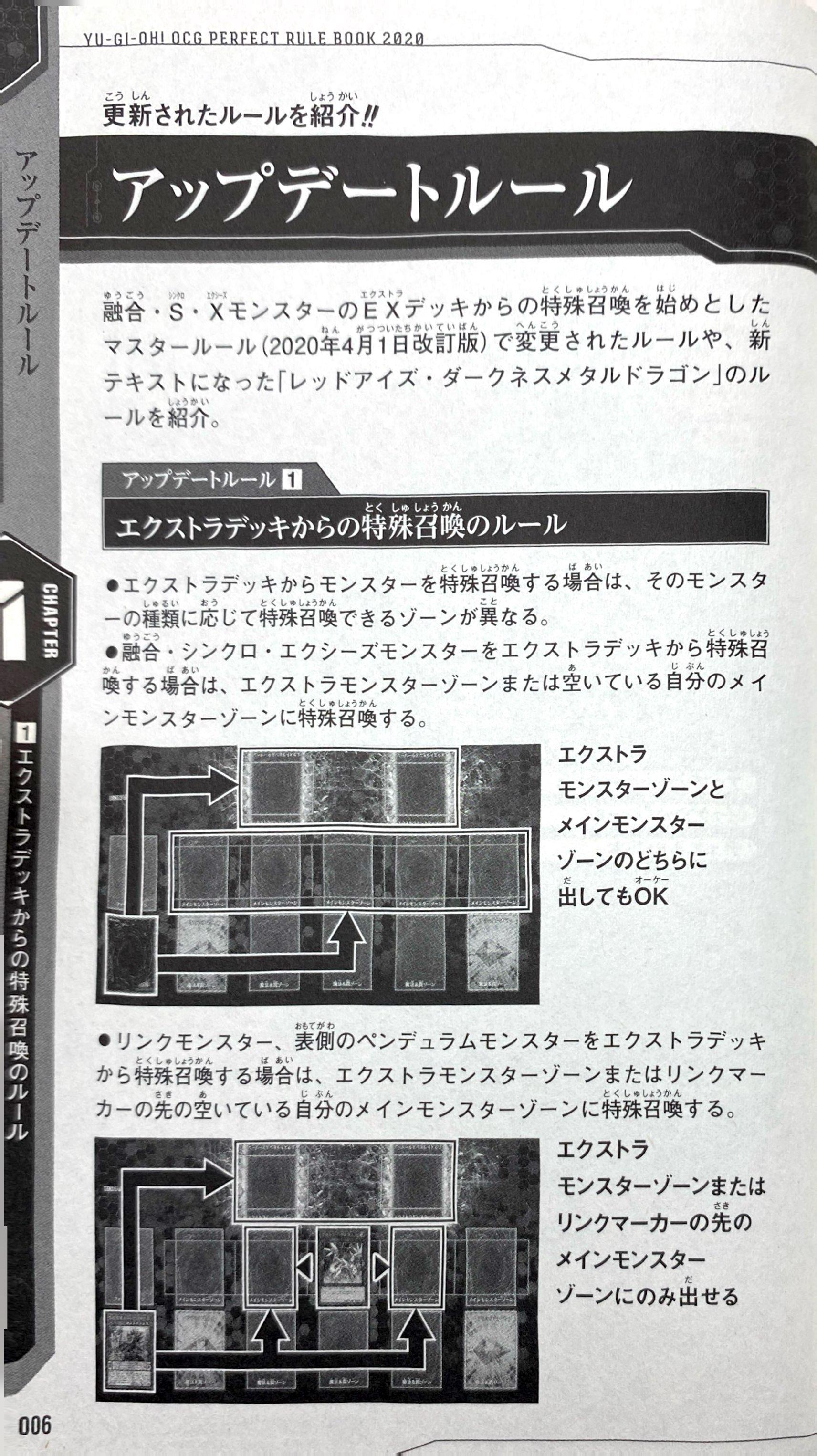 Sách ngoại văn: Yu-Gi-Oh! Official Card Game Perfect Rule Book 2020 (Japanese Edition)
