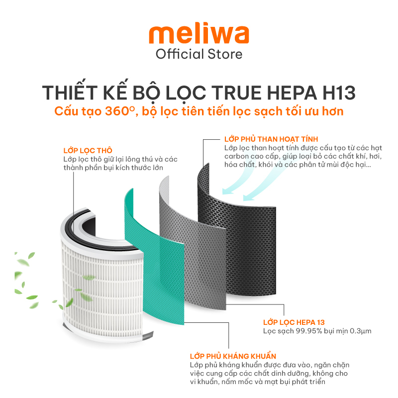 Lõi lọc không khí meliwa FM20 HEPA 13 4 Lớp lọc bụi, Kháng khuẩn &amp; Khử mùi thương hiệu Singapore| Hàng chính hãng