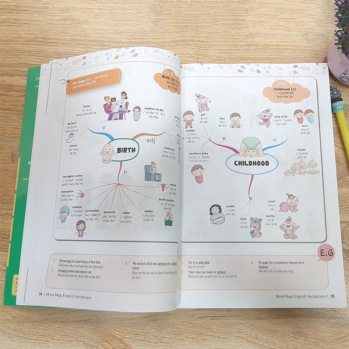 Mind Map English Vocabulary - Từ Vựng Tiếng Anh Qua Sơ Đồ Tư Duy - MinhAnBooks